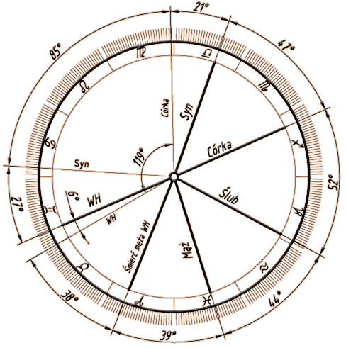 Diagram ST-LMT