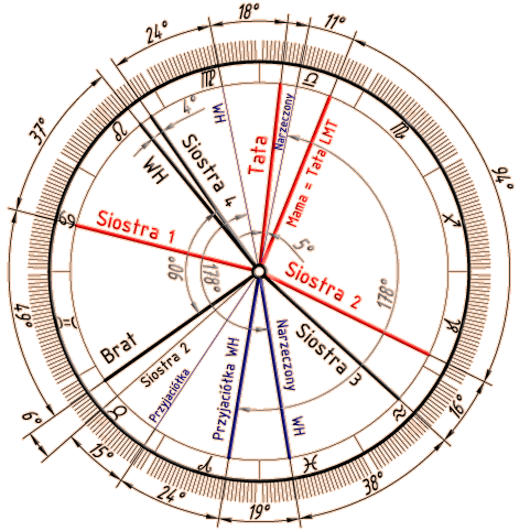 Diagram ST-LMT
